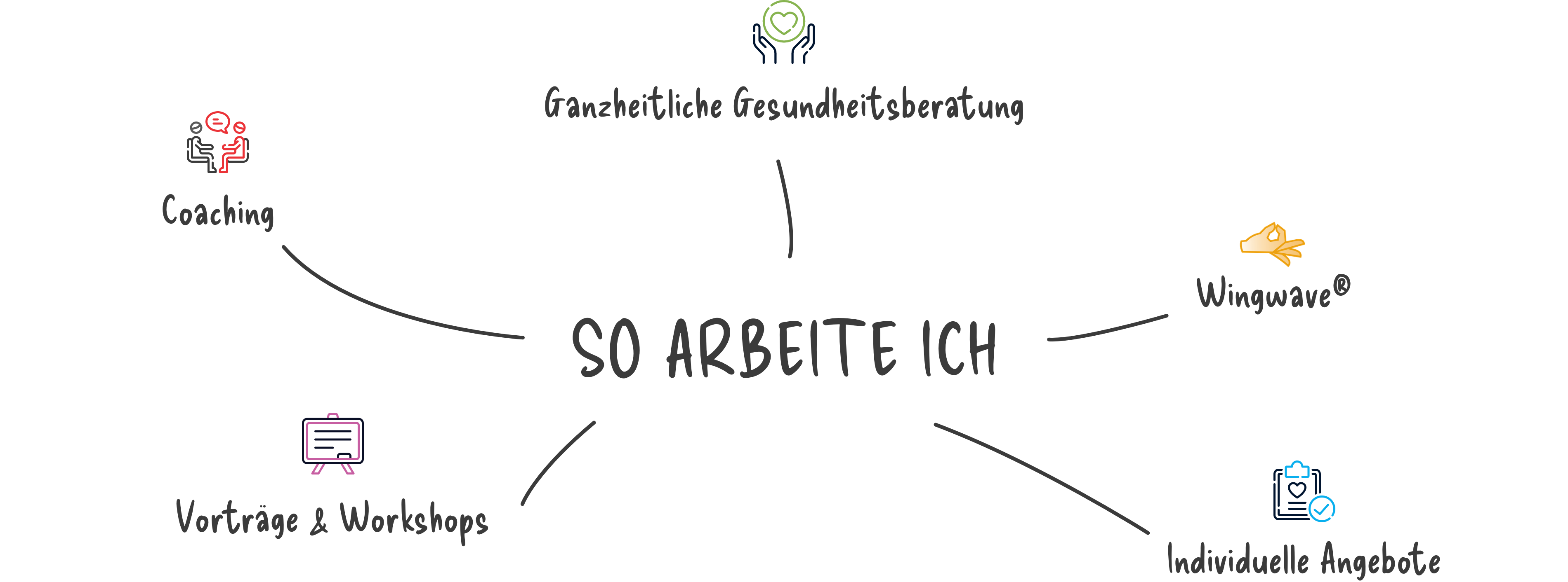 grafik-so-arbeite-ich1