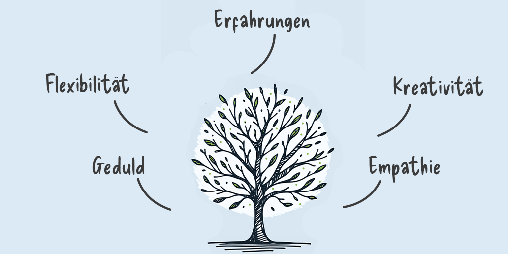 nadei_baum_anderes_format